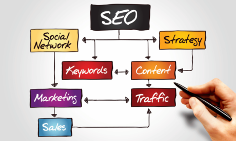 SEO & SMM Strategies