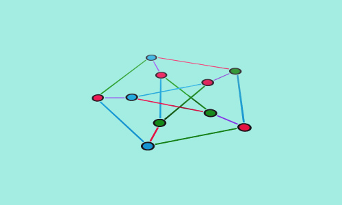 An Introduction to Graph Theory