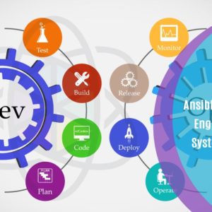 Ansible for DevOps Engineers and System Admins