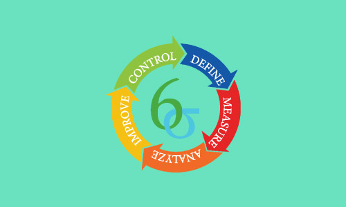 Lean Six Sigma White Belt course