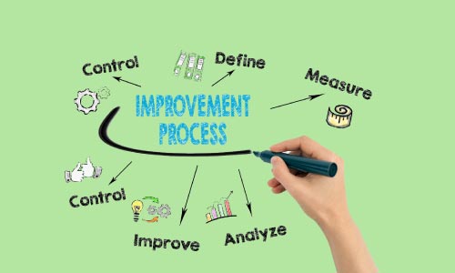 Process Improvement