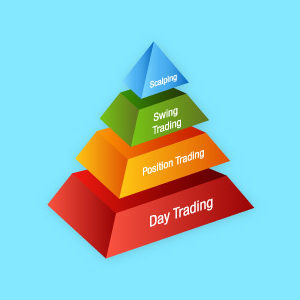 Day Trading & Scalping Strategies in 2021