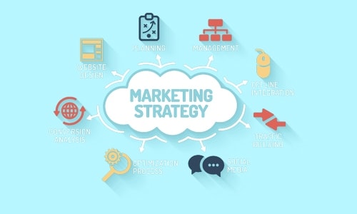 Marketing