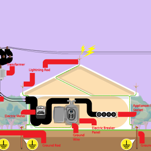 ETAP Power System Protection Analysis for Electrical Engineers