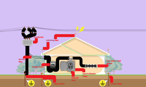 ETAP Power System Protection Analysis for Electrical Engineers
