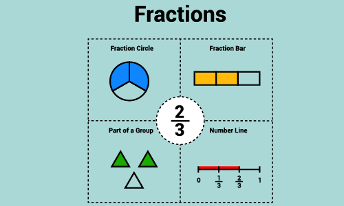 Mathematics Fundamentals - Fraction